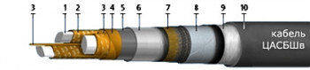ЦАСБШв 3x35 ож